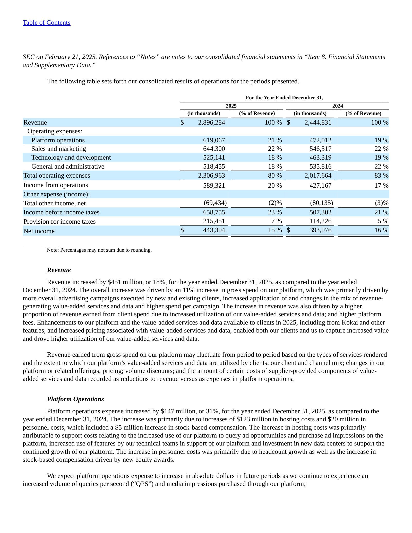 Consolidated results with each expense line as a percent of revenue: platform operations 19%→21%, G&A 22%→18%.