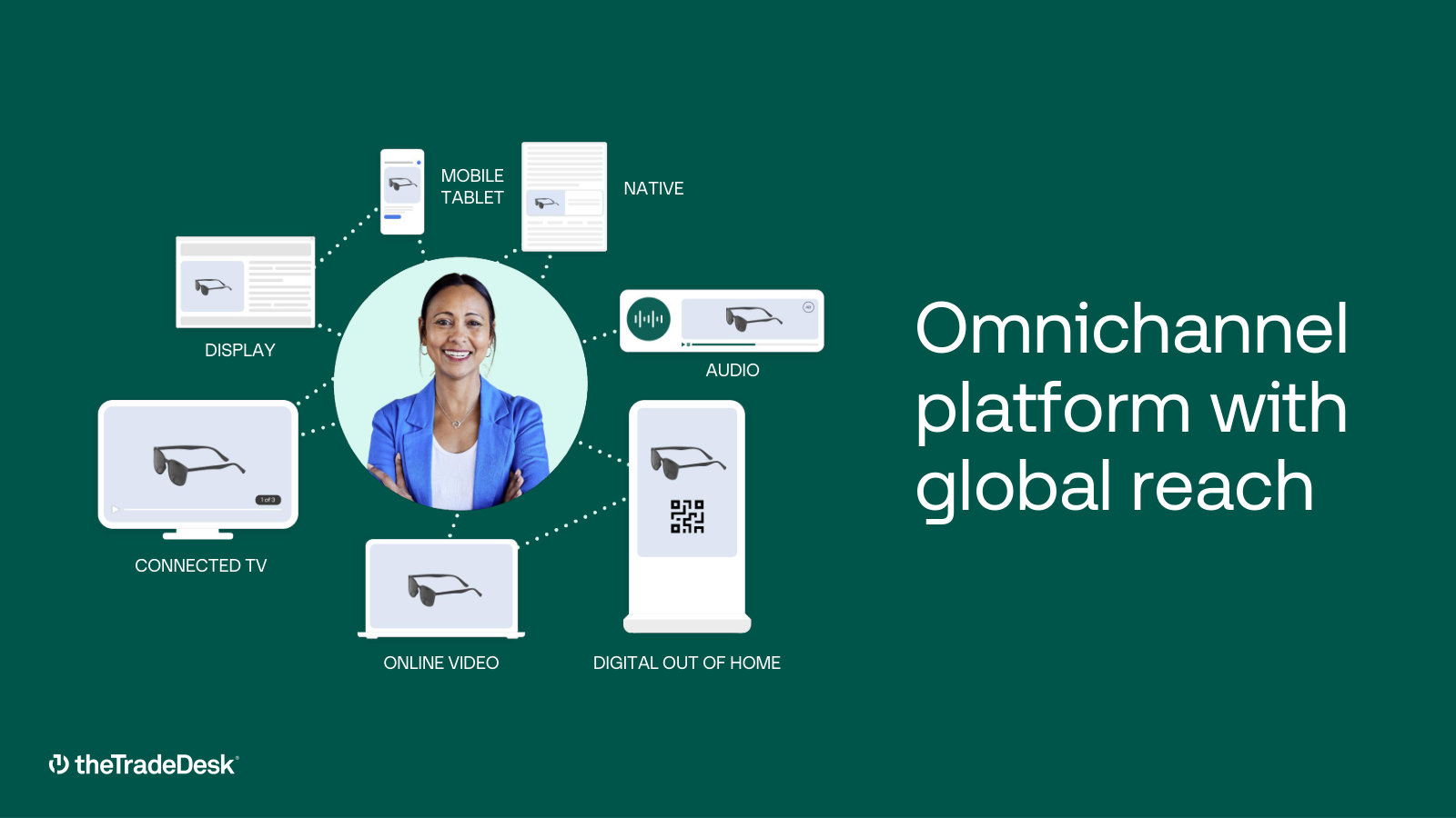 The channels one campaign can span — display, connected TV, audio, native, online video and digital out-of-home.