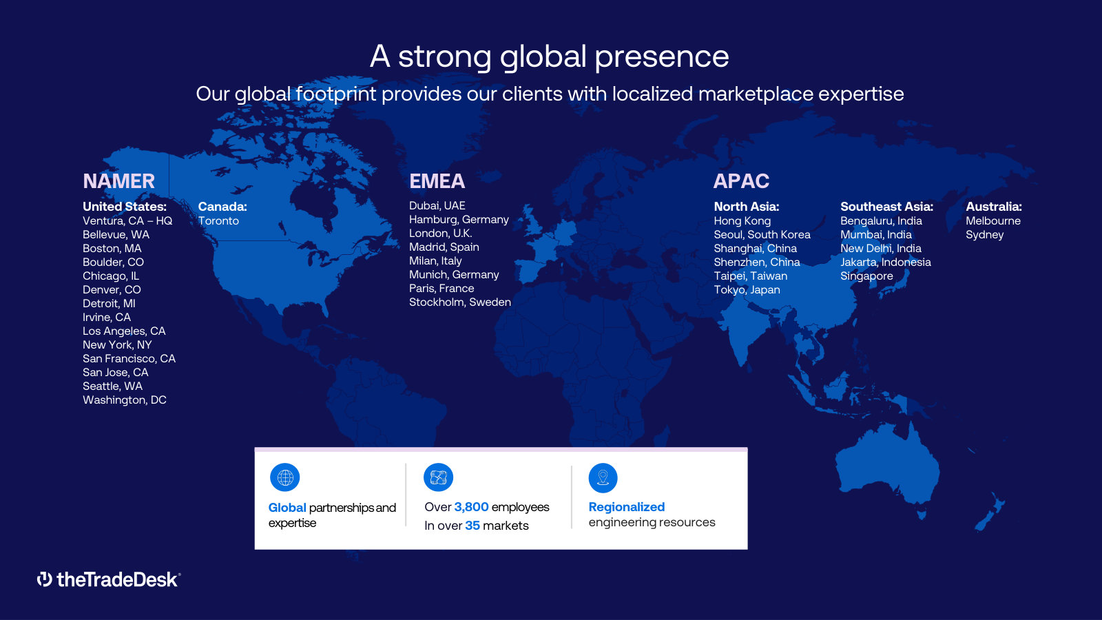 Offices by region: 3,800+ employees across 35+ markets, and where the international growth push is actually staffed.
