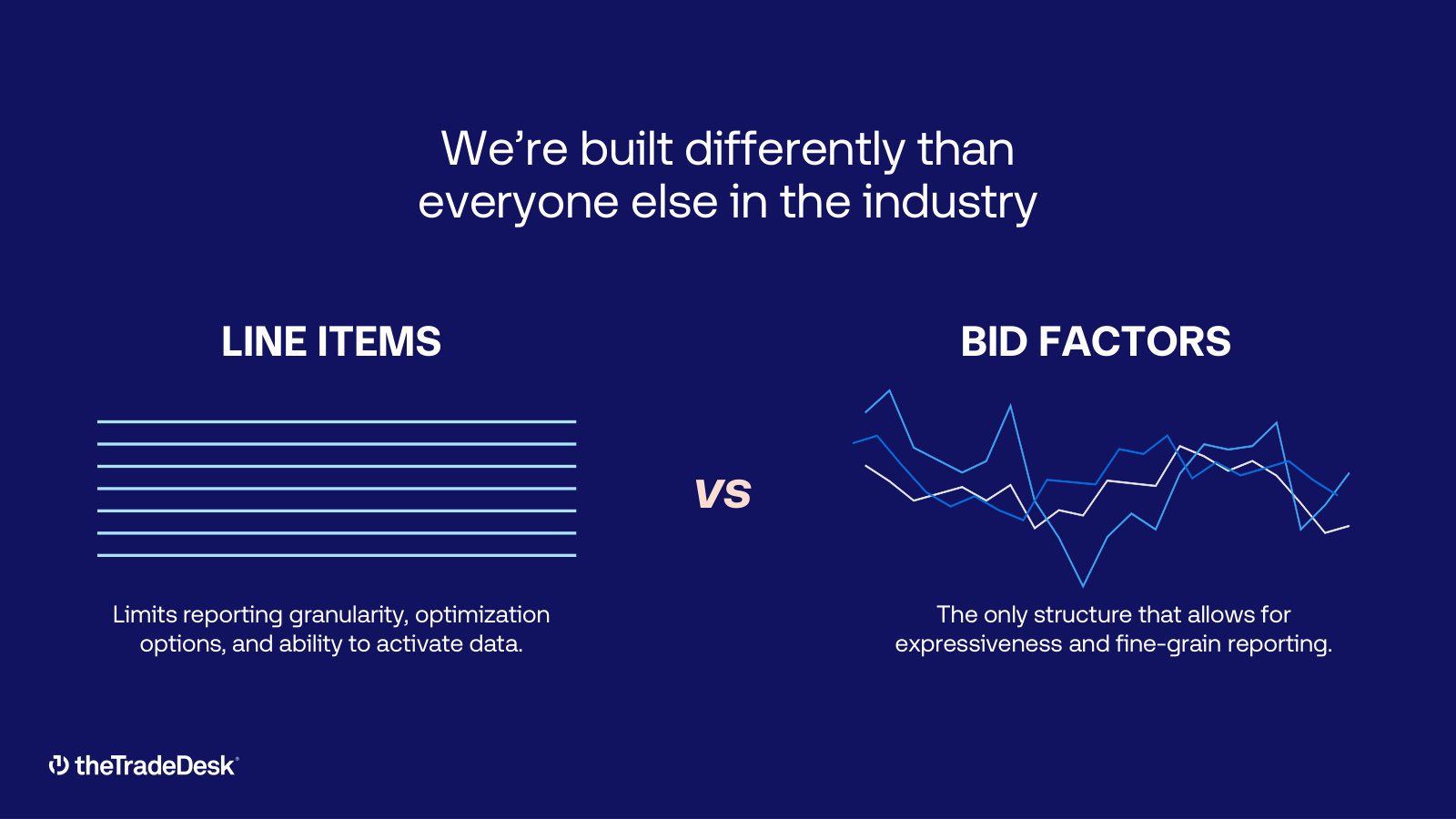 Bid factors versus line items — the architectural difference TTD claims separates it from every other demand-side platform.
