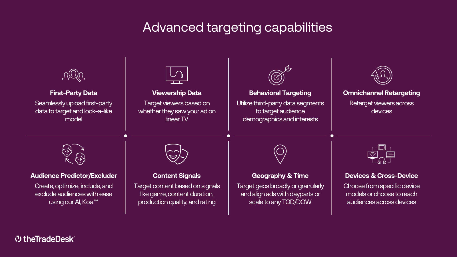The eight targeting inputs a buyer can use, from first-party uploads to linear-TV viewership and content signals.