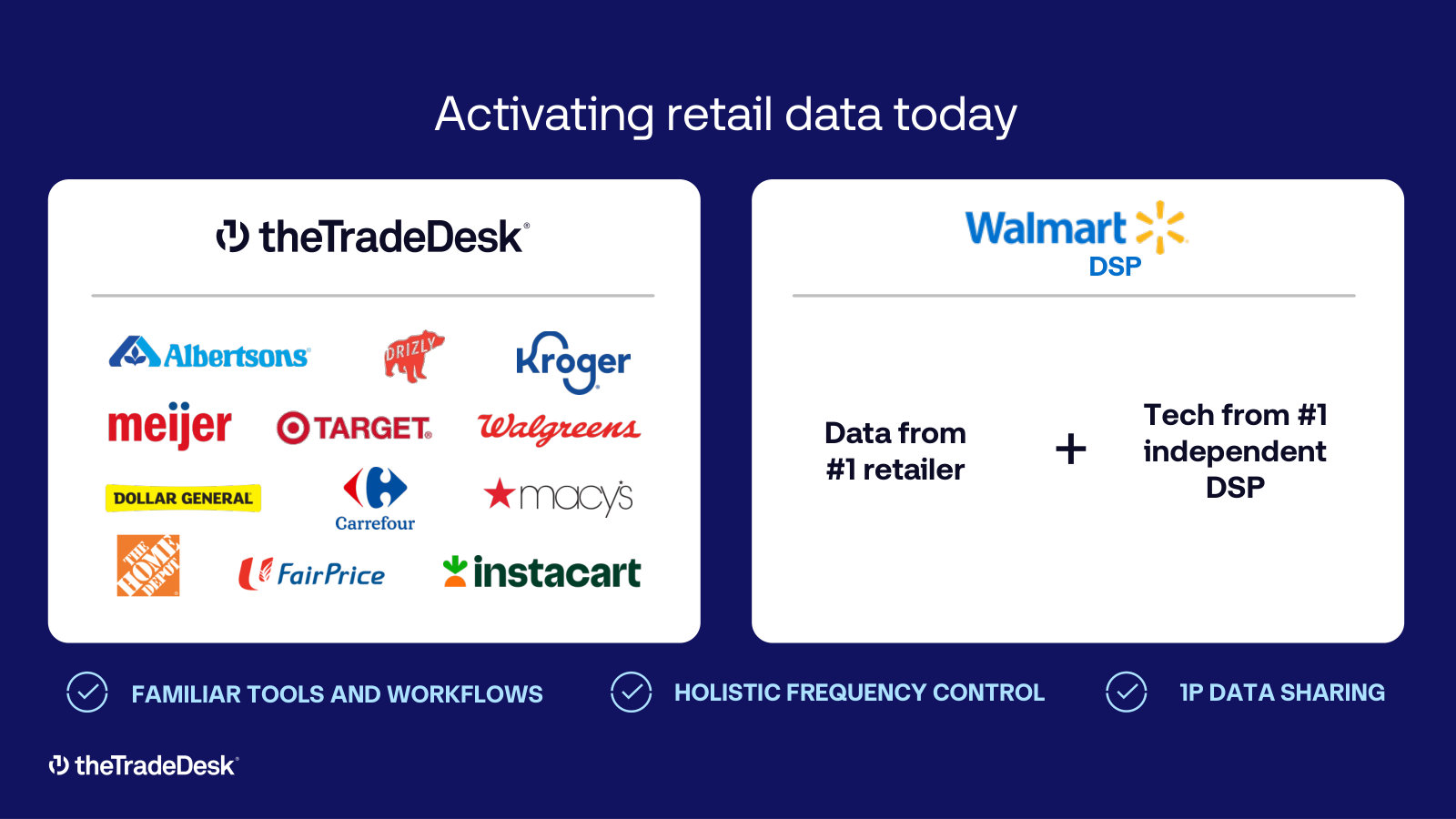 Retail data partnerships, plus the Walmart DSP arrangement — TTD technology carrying the largest US retailer's data.
