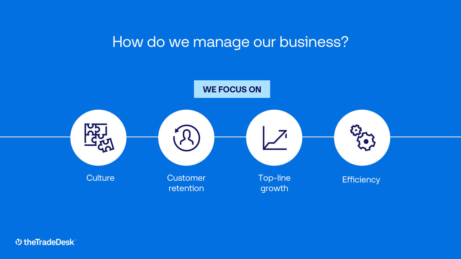 The four things management says it runs the business on: culture, customer retention, top-line growth, efficiency.