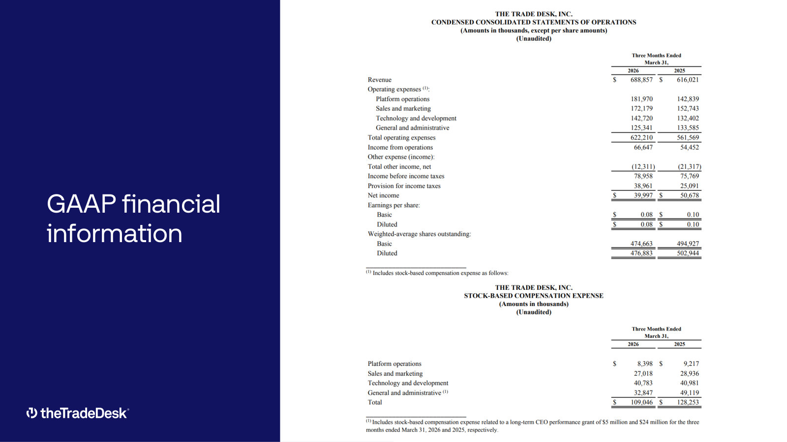 The Q1 2026 P&L with expense lines and stock-based compensation broken out — $109M of SBC on $689M of revenue.